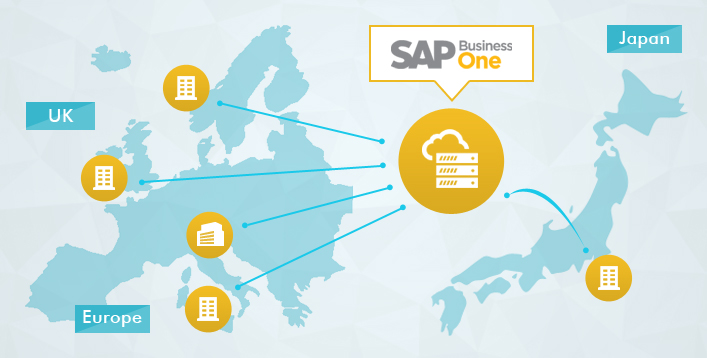 SAP Business One