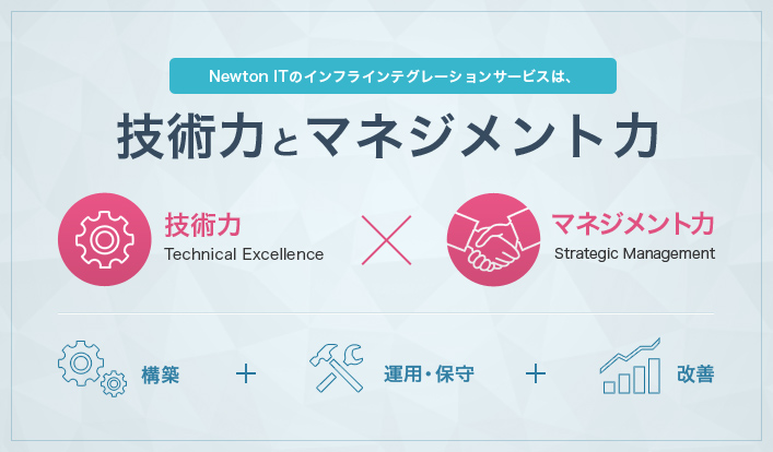 Newton ITのITインフラインテグレーションサービスは、技術力とマネジメント力