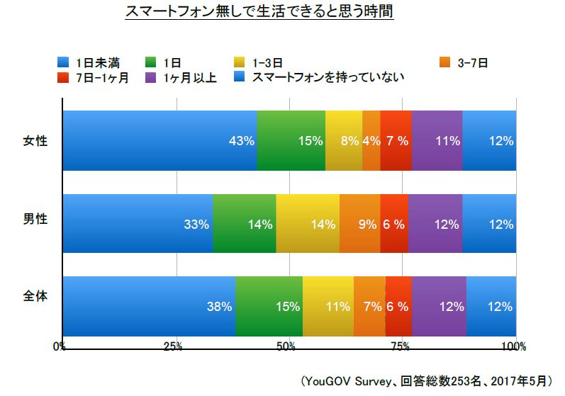 Chart1