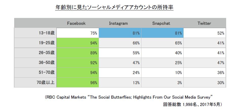 chart2