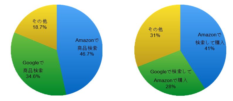 Chart1